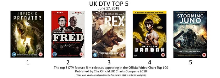 Jurassic Predator in the official DTV charts